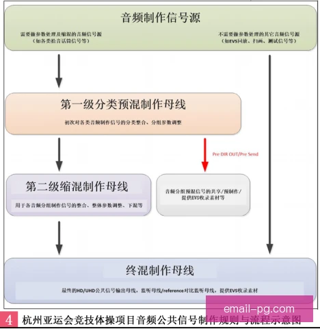 赛事广播权流程优化，授权效率与收益并重